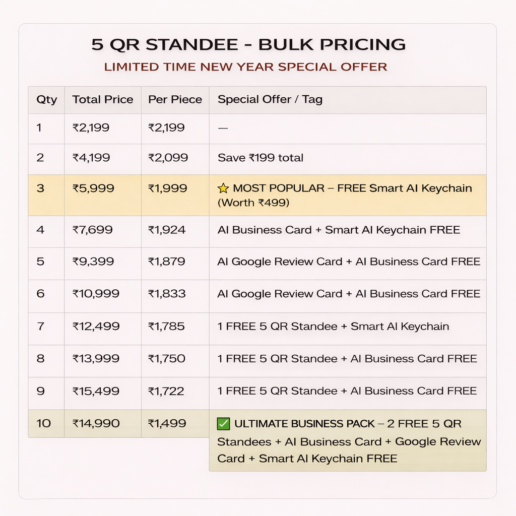 5 QR Horizontal AI Standee
